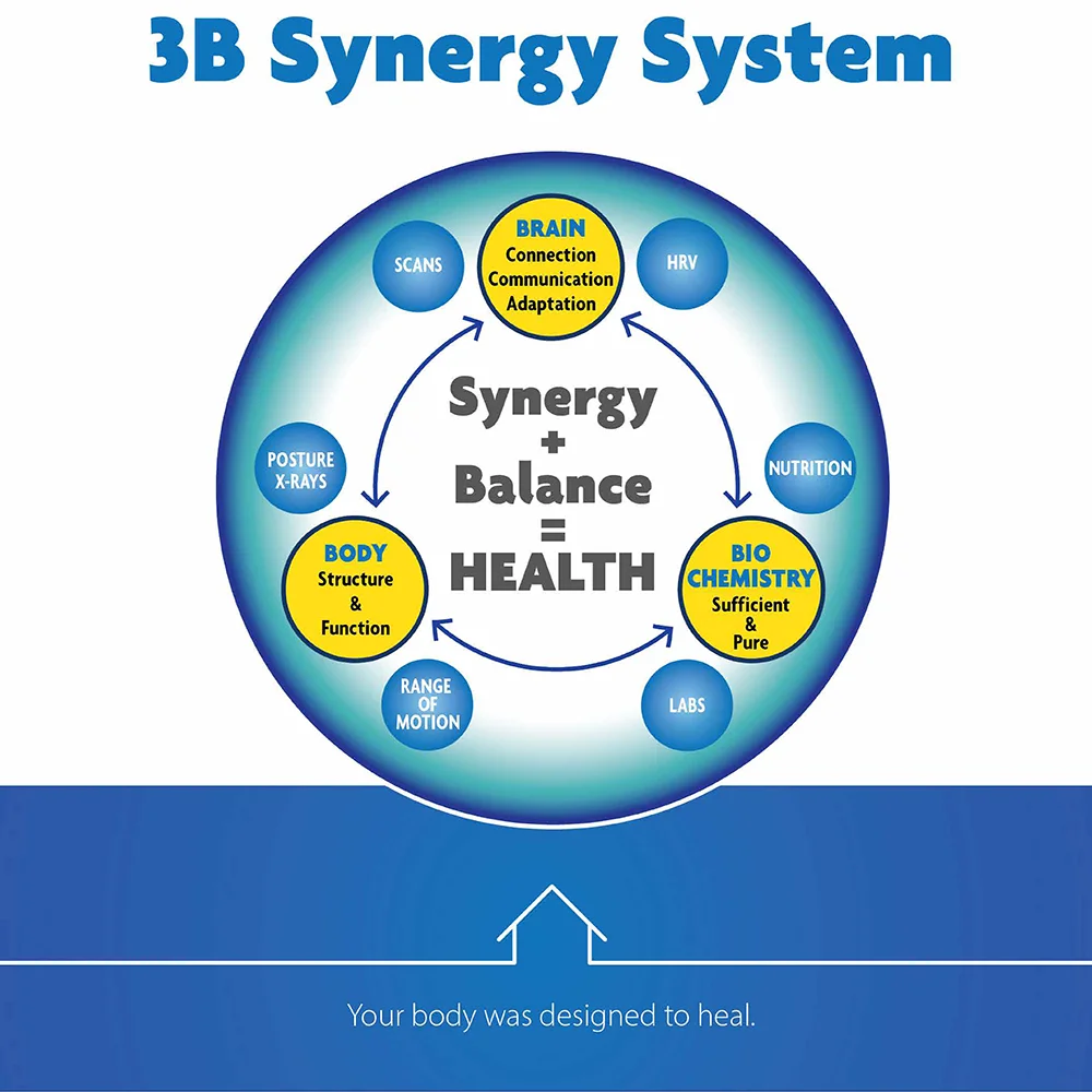 Chiropractic Brea CA 3B Synergy System